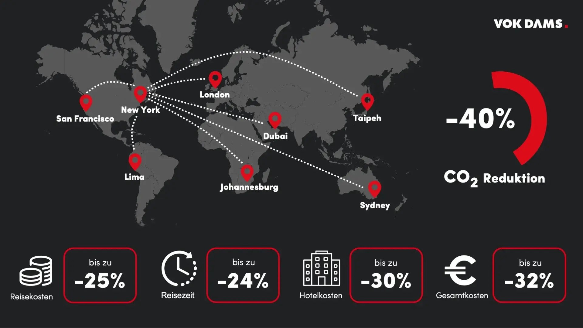 2024_AI_DestinationFinder_Grafik_DE
