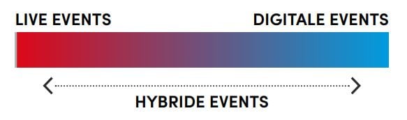 Hybrid_Events