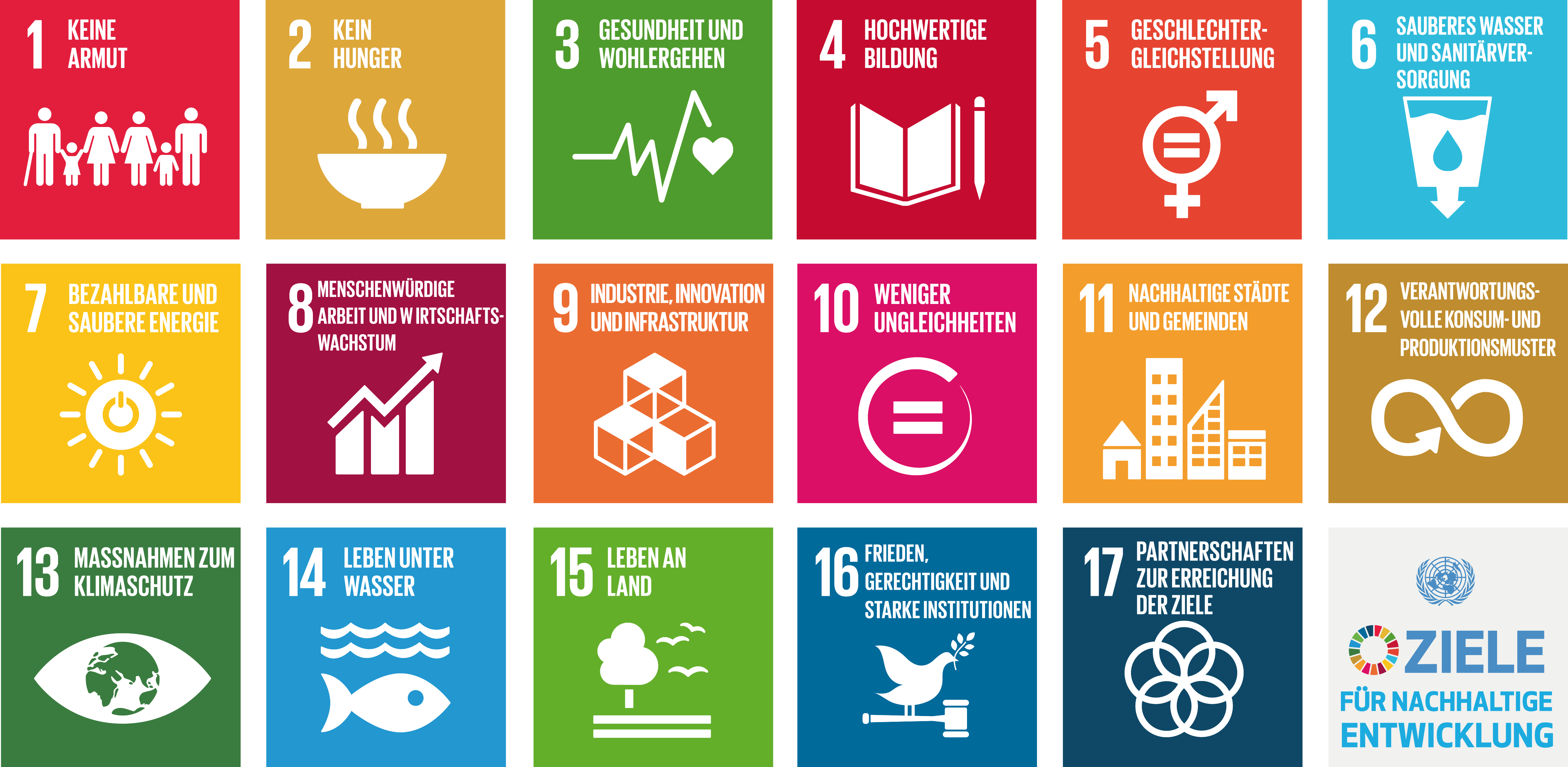 SDGs_Chart