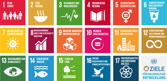 SDGs_Chart